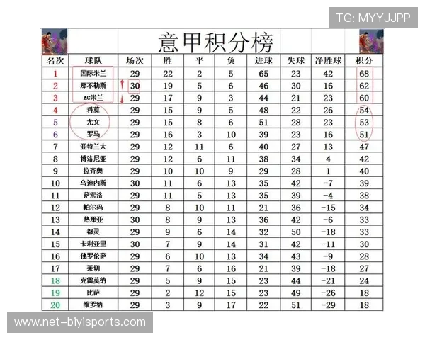 意甲最新战报：豪门激战积分榜形势风云突变